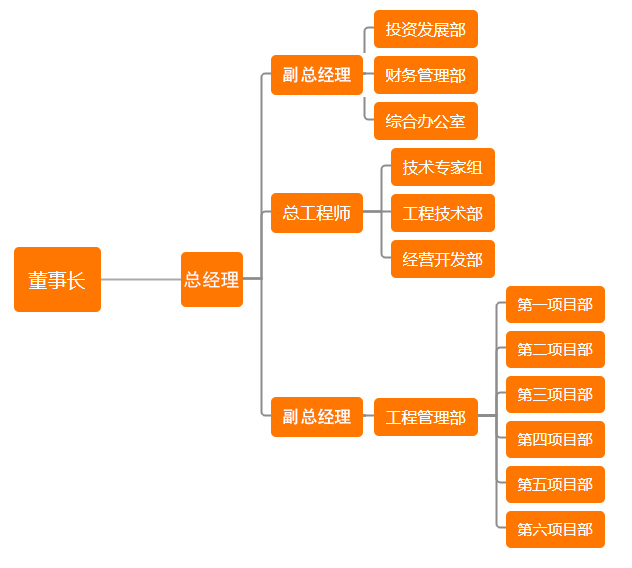 组织架构.jpg