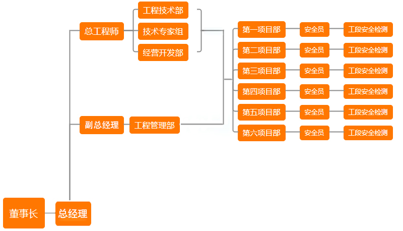 安全保证体系.jpg
